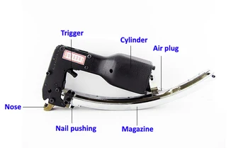 Клинч-пистолети-кутия инструменти, Пневматични клинч-скоби M66Air пневматичен гвоздезабивной пистолет клинч-пистолети кутия инструменти